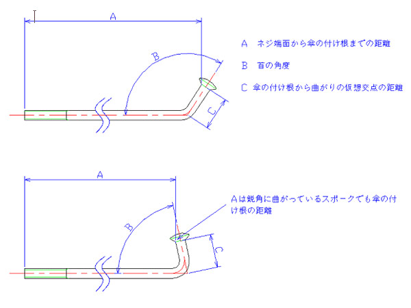 測定図1