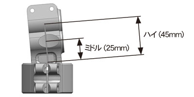 ハンドルバー寸法表