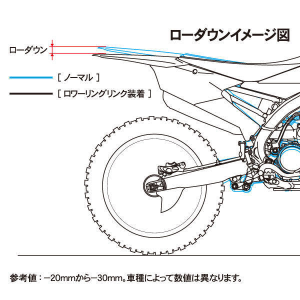 ZETA | DF_MOTO