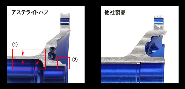 断面比較