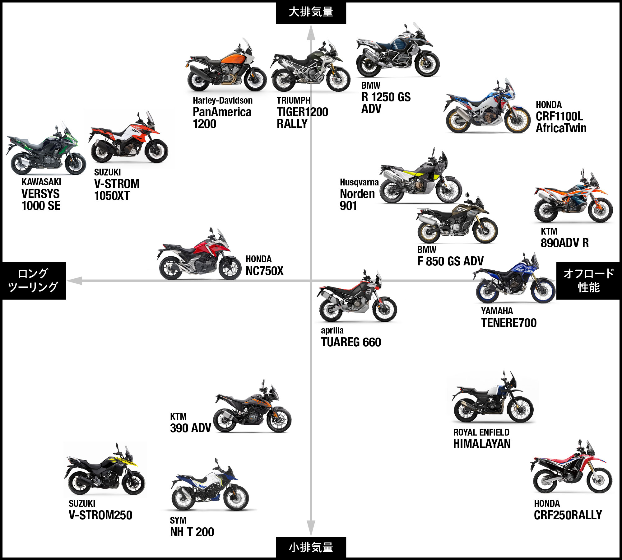 アドベンチャーバイク研究所 Vol.1「50モデルを比較して自分に最適な一 ...